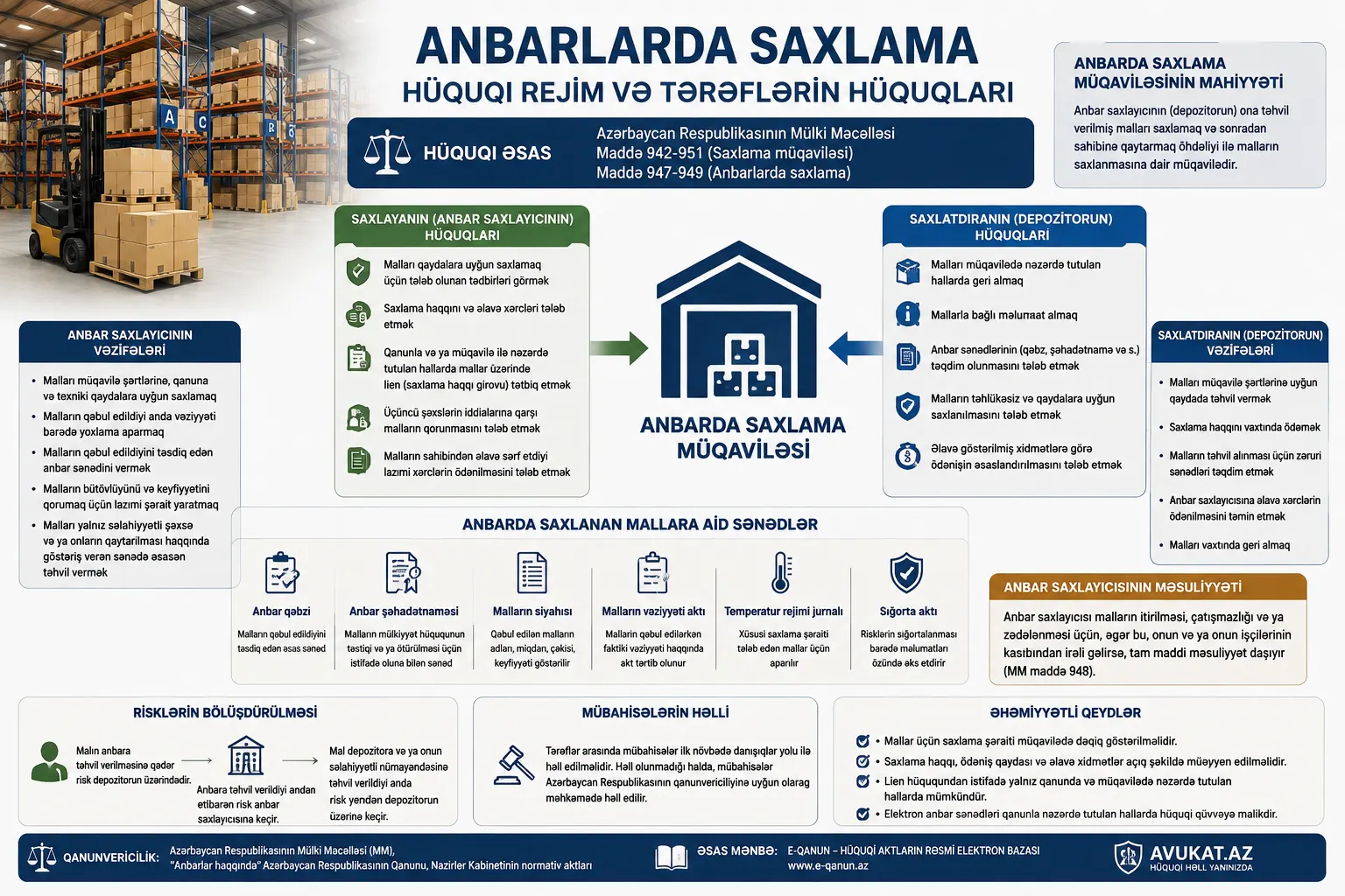 Anbarlarda saxlama: Sahibkarların hüquqları, öhdəlikləri və hüquqi təminatları