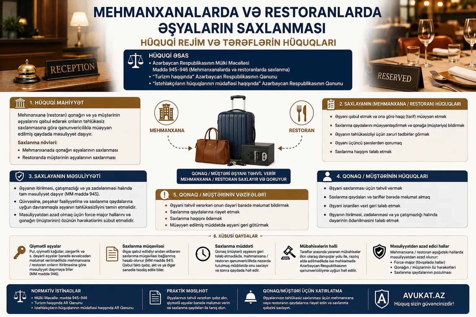 Mehmanxanalarda və restoranlarda əşyaların saxlanması: Qonaqların hüquqları və obyekt sahibinin məsuliyyəti